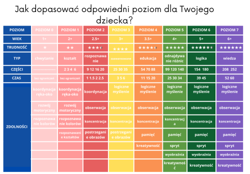 LEVEL UP! Zestaw dziecięcych puzzli dla początkujących – Pojazdy